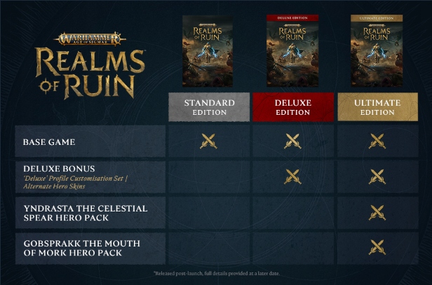 Warhammer Age Of Sigmar: Realms Of Ruin Ultimate Edition KLUCZ STEAM PC PL Tryb gry multiplayer singleplayer