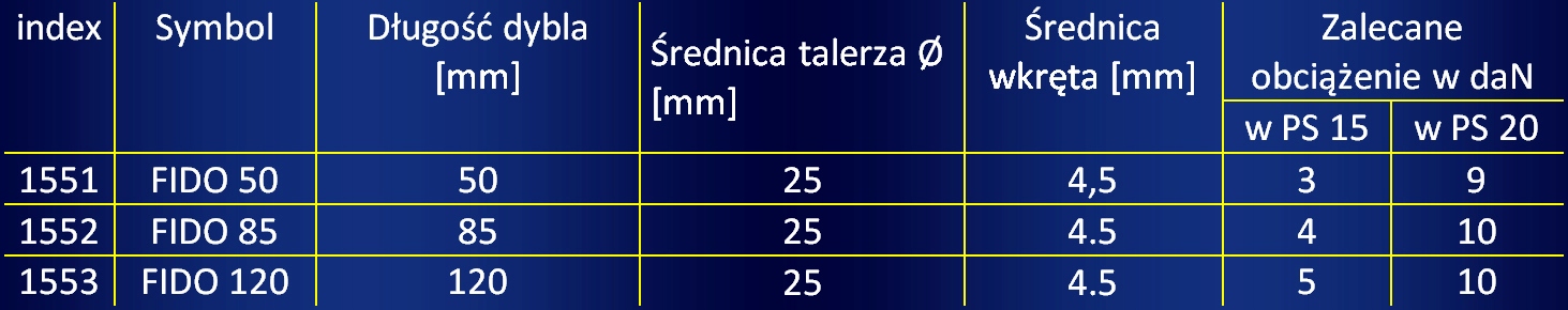 KOŁKI WKRĘTY DO FOLII FUNDAMENTOWEJ kubełkowej styropianu 500 Producent Prien
