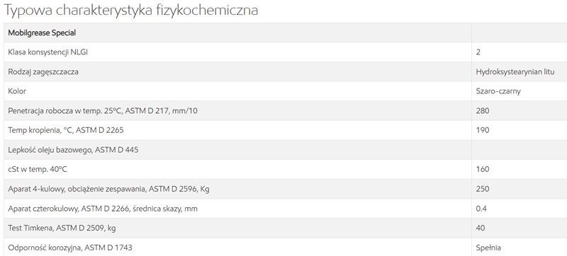 MOBILGREASE SPECIAL 18kg MoS2 NLGI 2 Rodzaj towot