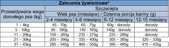 EAN (GTIN) 5904050731691