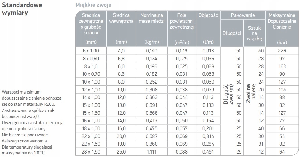 RURKA RURA FI 10 MIEDZIANA MIĘKKA 10 x 1mm Długość 1 m