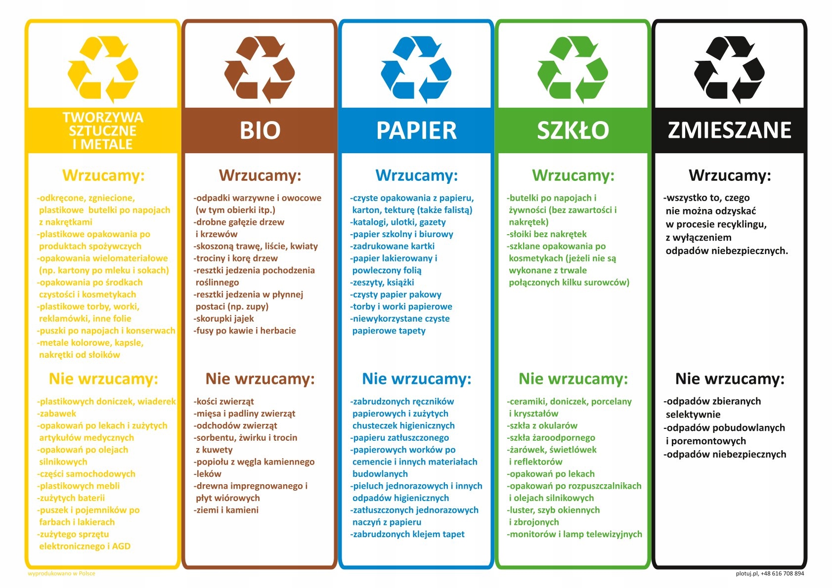 

Naklejka segregacja śmieci A4 folia wodoodporna