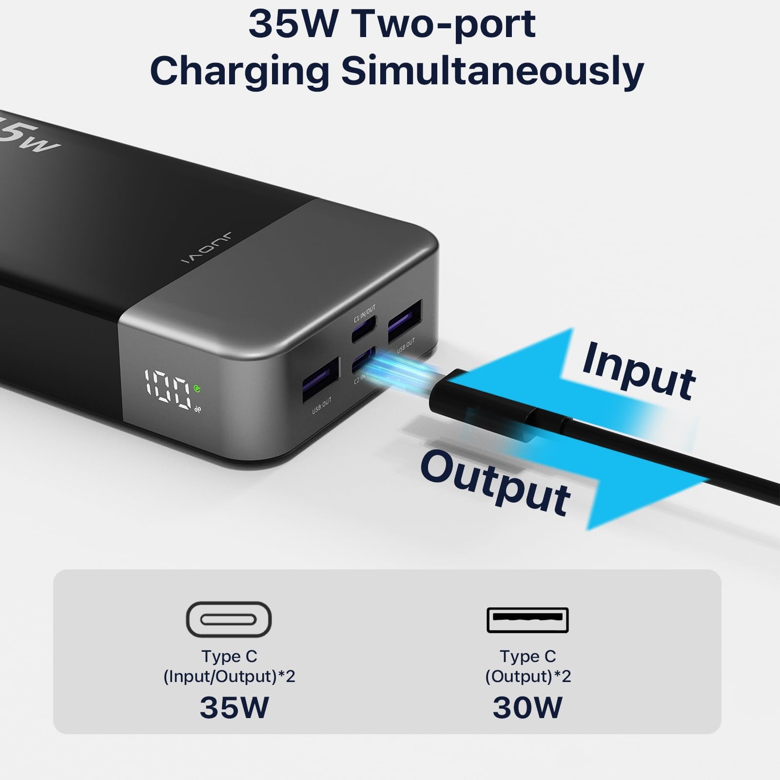 JUOVI Power Bank 20000mAh Szybkie Ładowanie LED iPhone Galaxy Tablet — miniatura 7