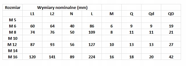 ŚRUBA RZYMSKA M 6 O/H EAN (GTIN) 5903950024766