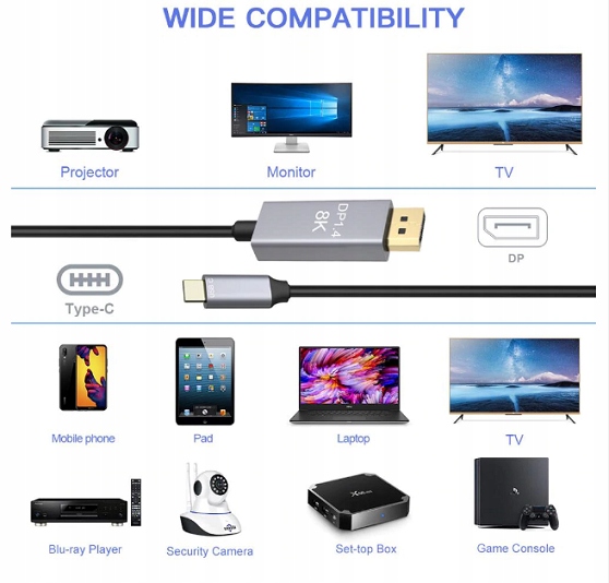 KABEL MacBook Usb-c do DisplayPort 1.4 8K 4K 3M Długość kabla 3 m