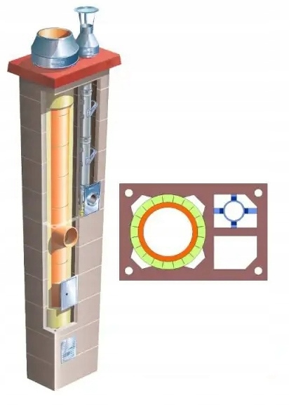 Systémový komín Brata Duo Ferro Turbo K Premium fi 80 180 8 m 36x55 cm