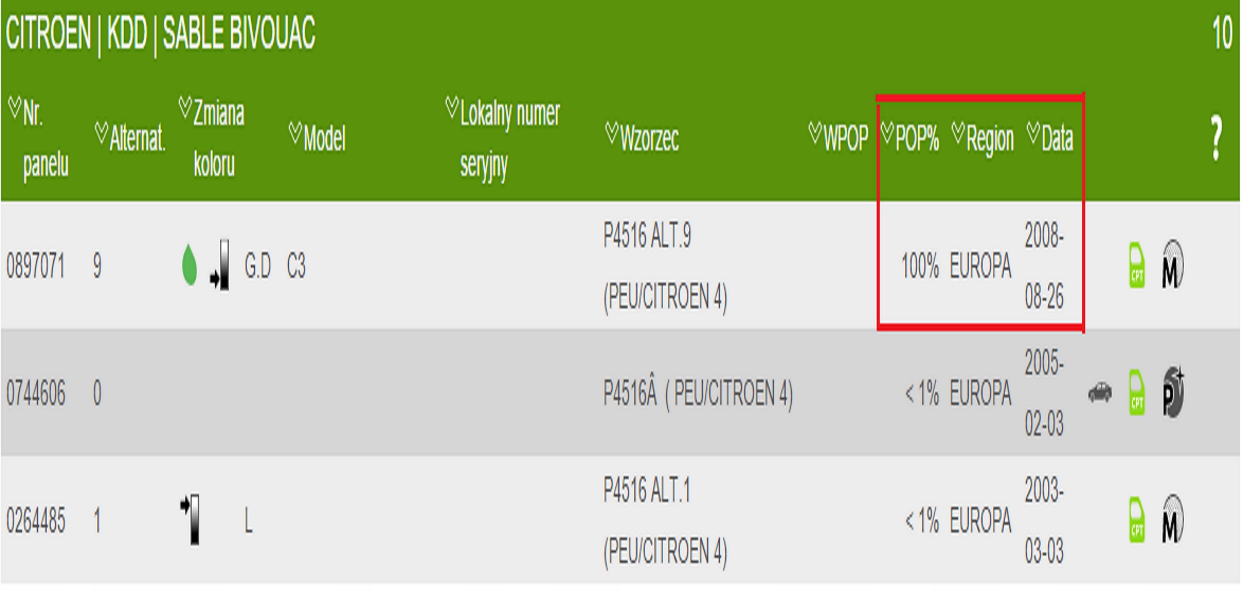 LAKIER SAMOCHODOWY PROFESJONALNY ZESTAW +LAKIER Z UTWARDZACZEM Producent bez marki