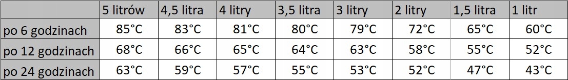 TERMOS STOŁOWY KONFERENCYJNY NA NAPOJE KAWĘ HERBATE 3 L Z POMPKĄ TECHNICA Linia Congress Line