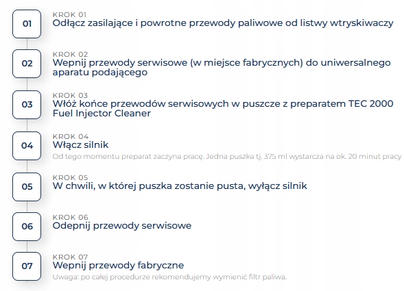 TEC 2000 Środek do czyszczenia wtryskiwaczy BENZYNA - TEC2000 Producent TEC-2000