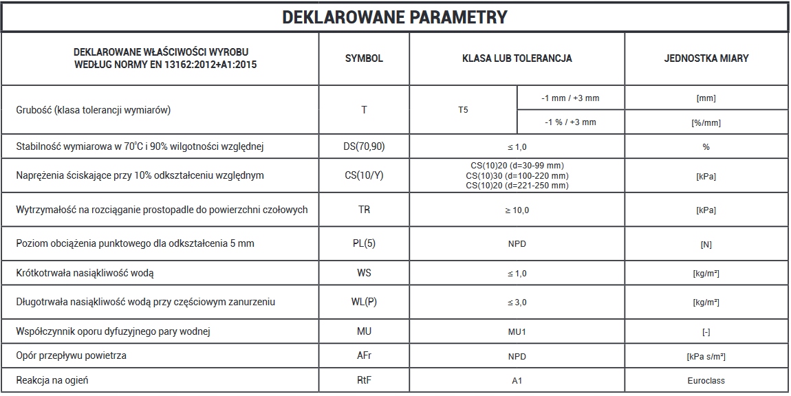 WEŁNA SKALNA TWARDA PETRAFAS FASADOWA 0,035 5CM Marka Petralana