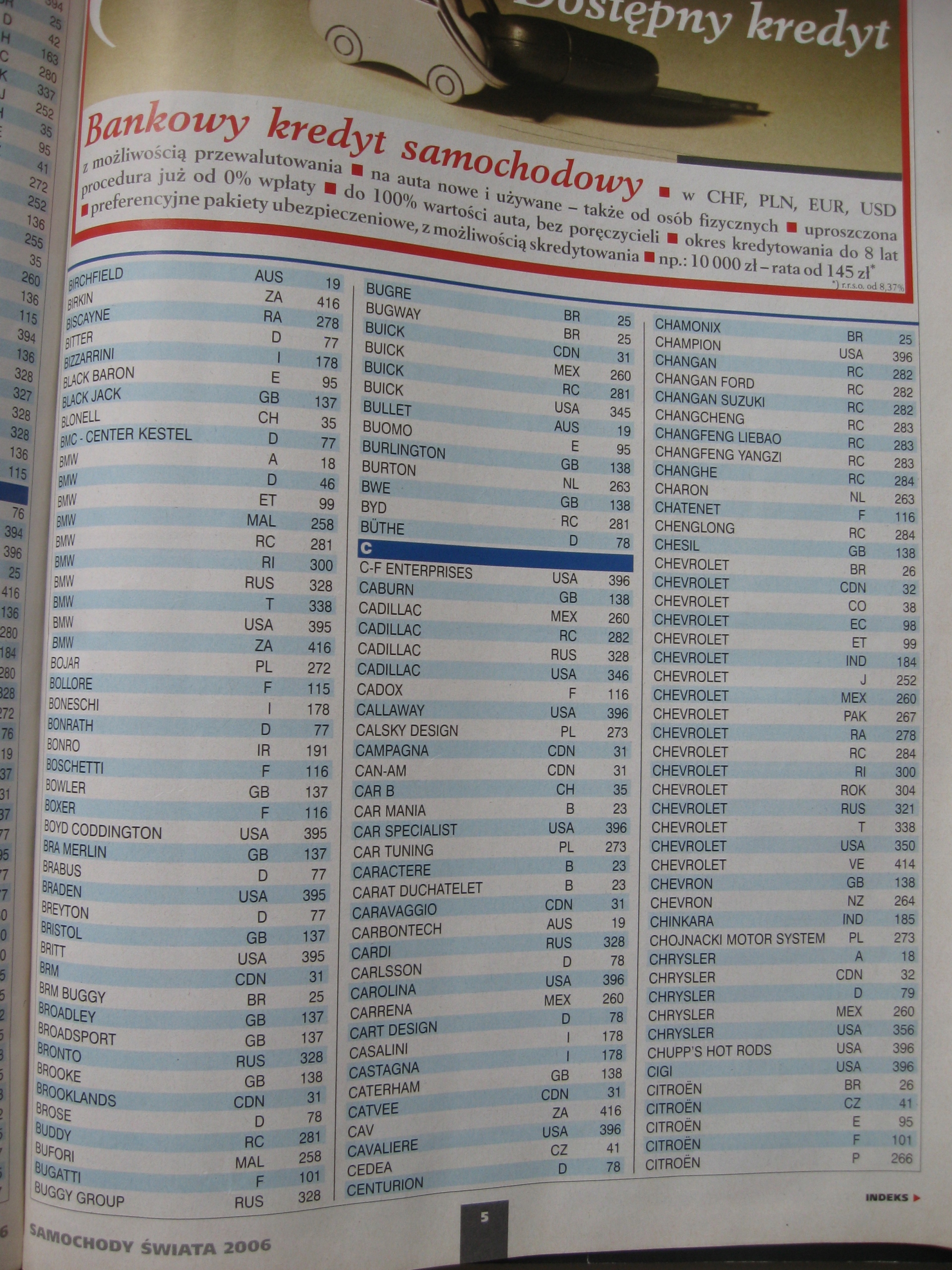 SAMOCHODY ŚWIATA 2006 Tytuł Samochody Świata