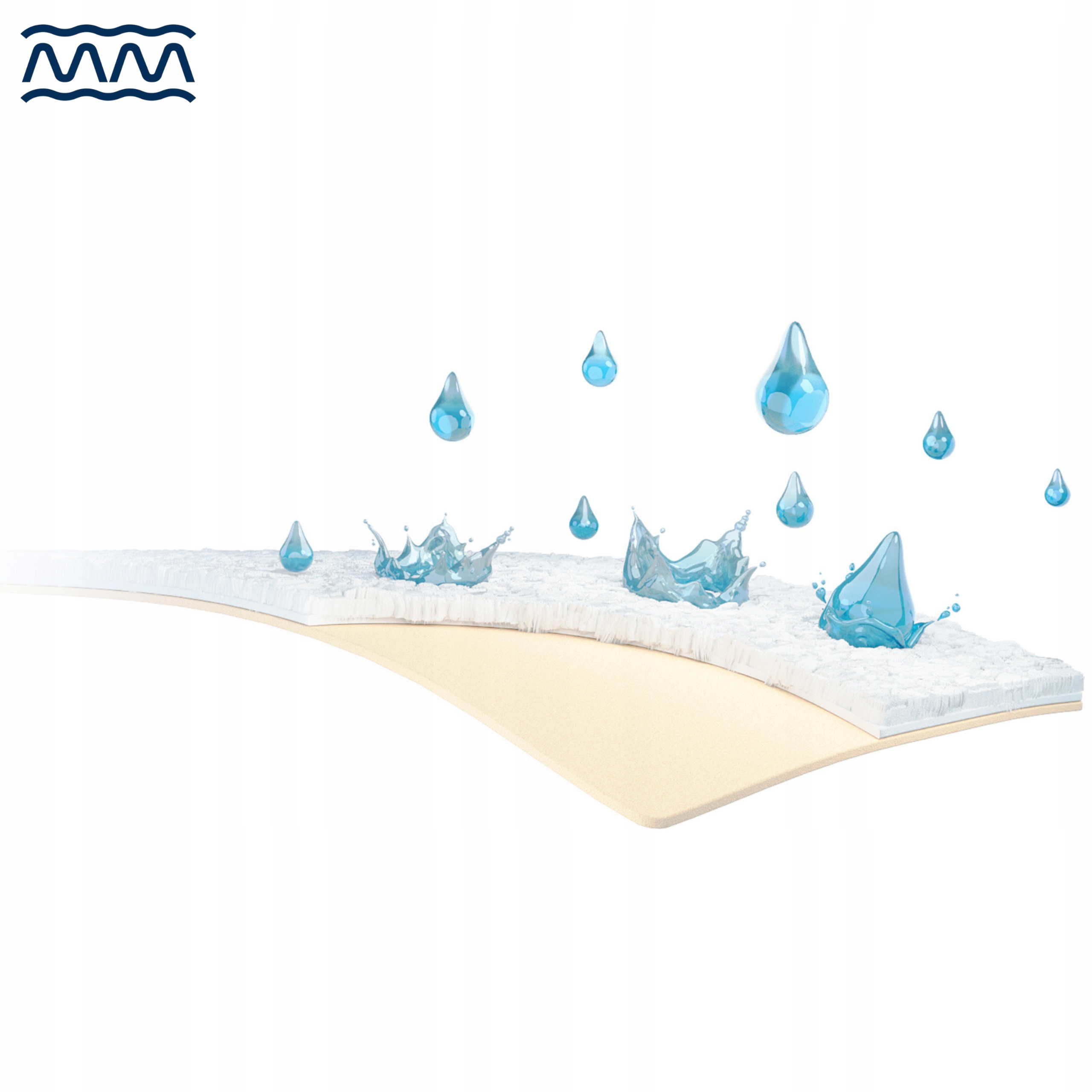 Ochraniacz do Gondoli Cybex Priam 2.0 Prześcieradło Nieprzemakalne 78x32 cm Rodzaj na materac