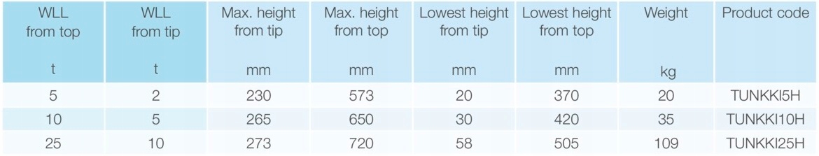 PODNOSNIK HYDRAULICZNY SLUPKOWY 25T Producent code 45050029F