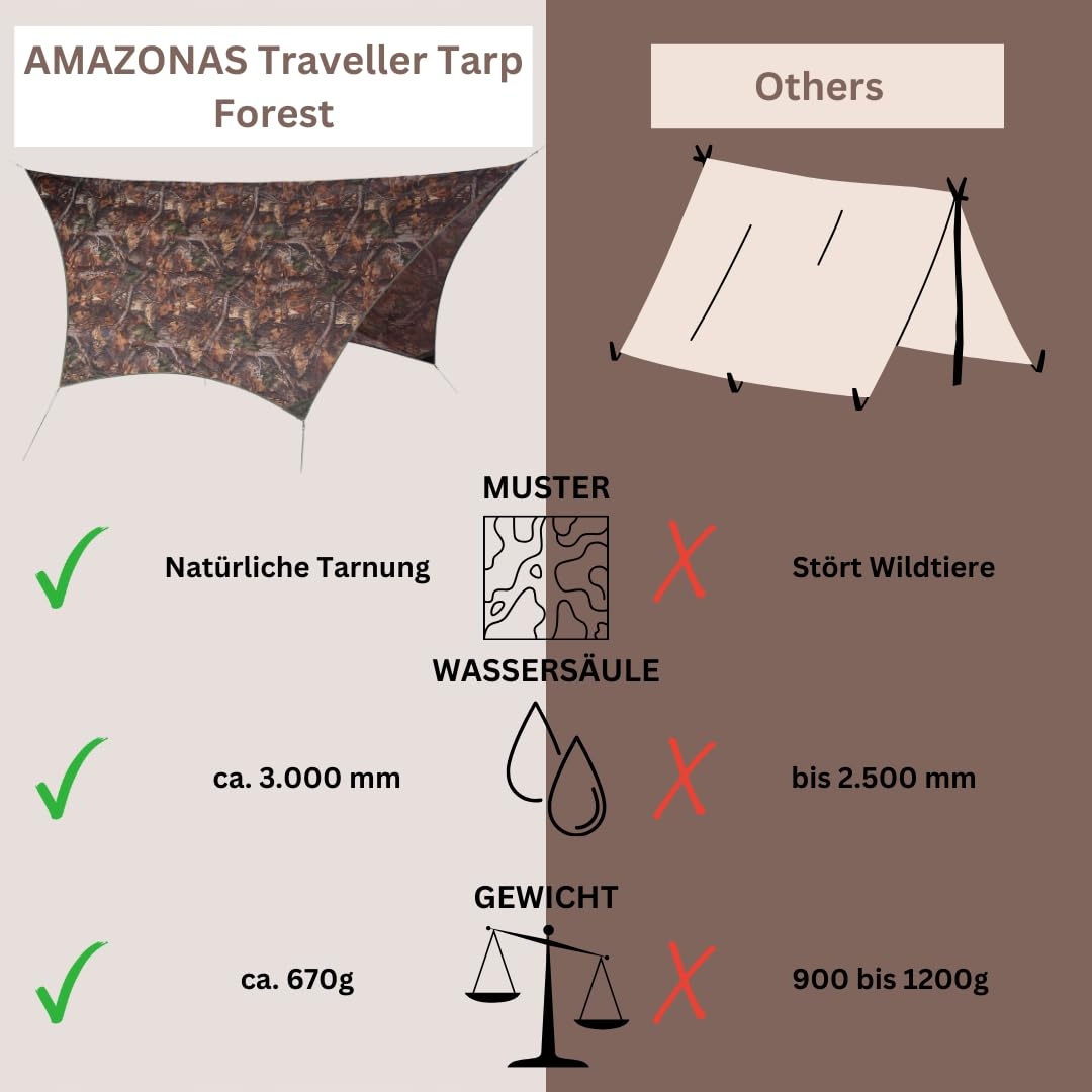 AMAZONAS Ultralekki Tarp Turystyczny 650g Ochrona Przed Deszczem — miniatura 5