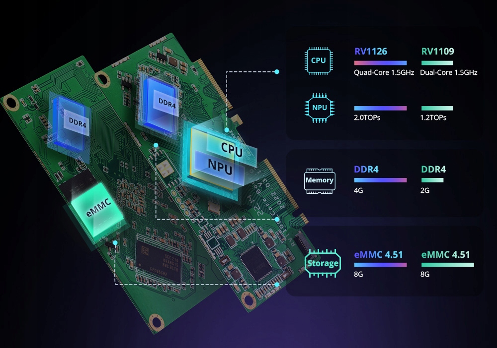 Inteligentny Centrala Hub ZIGBEE WIFI SONOFF iHOST Stan opakowania oryginalne
