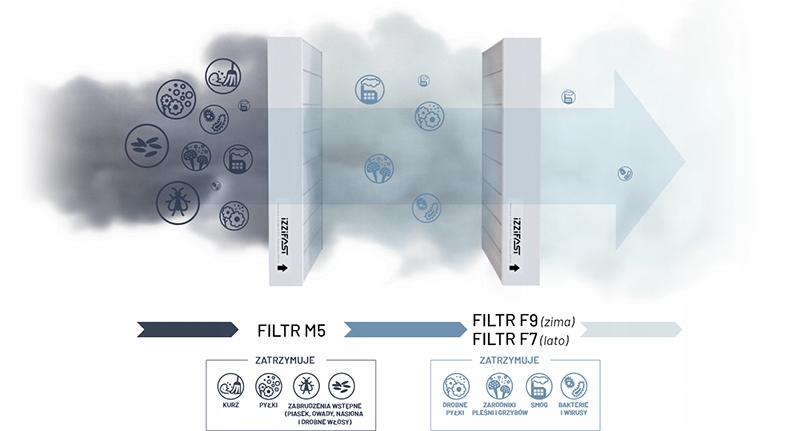 Antysmogowy filtr F9 do skrzynki iZZi SF 200 Kod producenta Filtr F9 do skrzynki iZZi SF 200