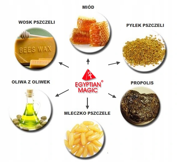 EGYPTIAN MAGIC KREM POD OCZY Marka inna marka