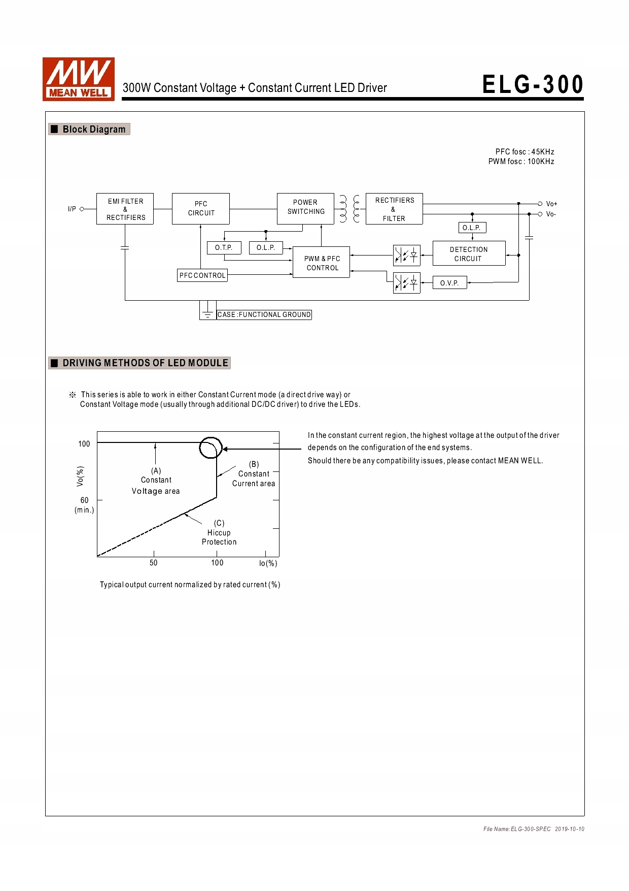 Zasilacz do LED MEAN WELL ELG-300-24 300W 24V Marka Mean Well