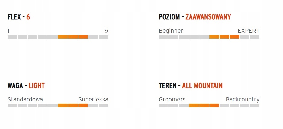 Deska snowboardowa HEAD Everything Lyt R. 144 Profil Hybrid