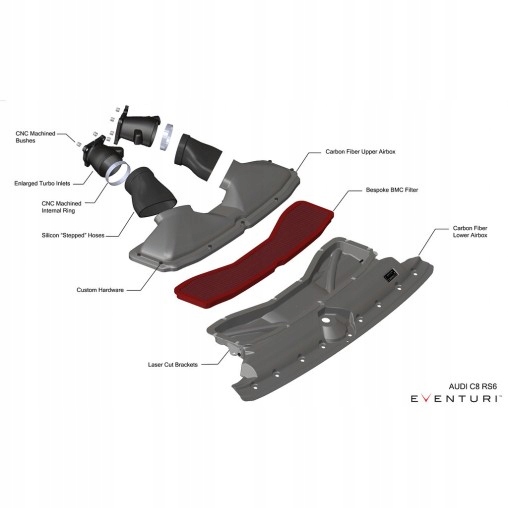 впуск Audi RS6 C8 4.0тт Carbon Eventuri