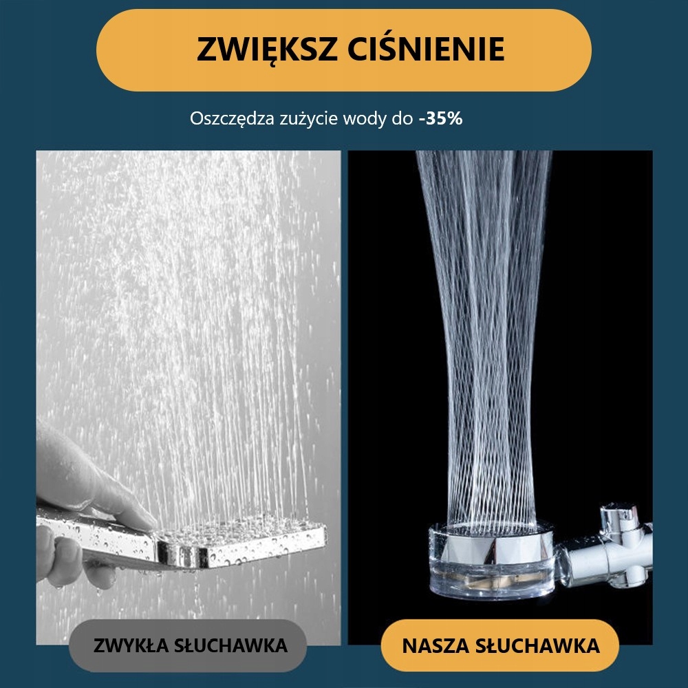 SŁUCHAWKA PRYSZNICOWA Z TURBINĄ WENTYLATOREM 360 + ROCZNY ZAPAS FILTRÓW EAN (GTIN) 6900277521328