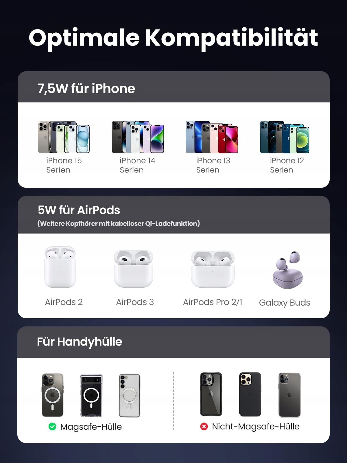 UGREEN MagFlow Stacja Ładowania iPhone Magsafe AirPods Bezprzewodowa — miniatura 4