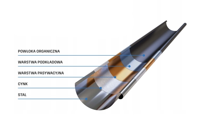 ZŁĄCZKA RURY - MUFA KROP STAL fi 90 ral 8017 BRĄZ Rodzaj Złączka