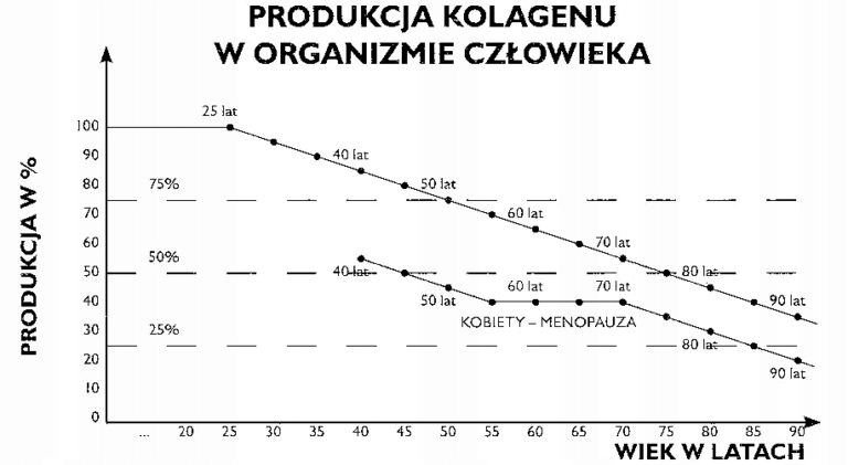 Krem do twarzy Lefery 50ml Dzień Noc Zestaw 2szt. Konsystencja krem