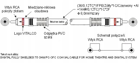 Kabel Koaxial RCA Wtyk - RCA Wtyk VITALCO 1,5m Kod producenta 04362