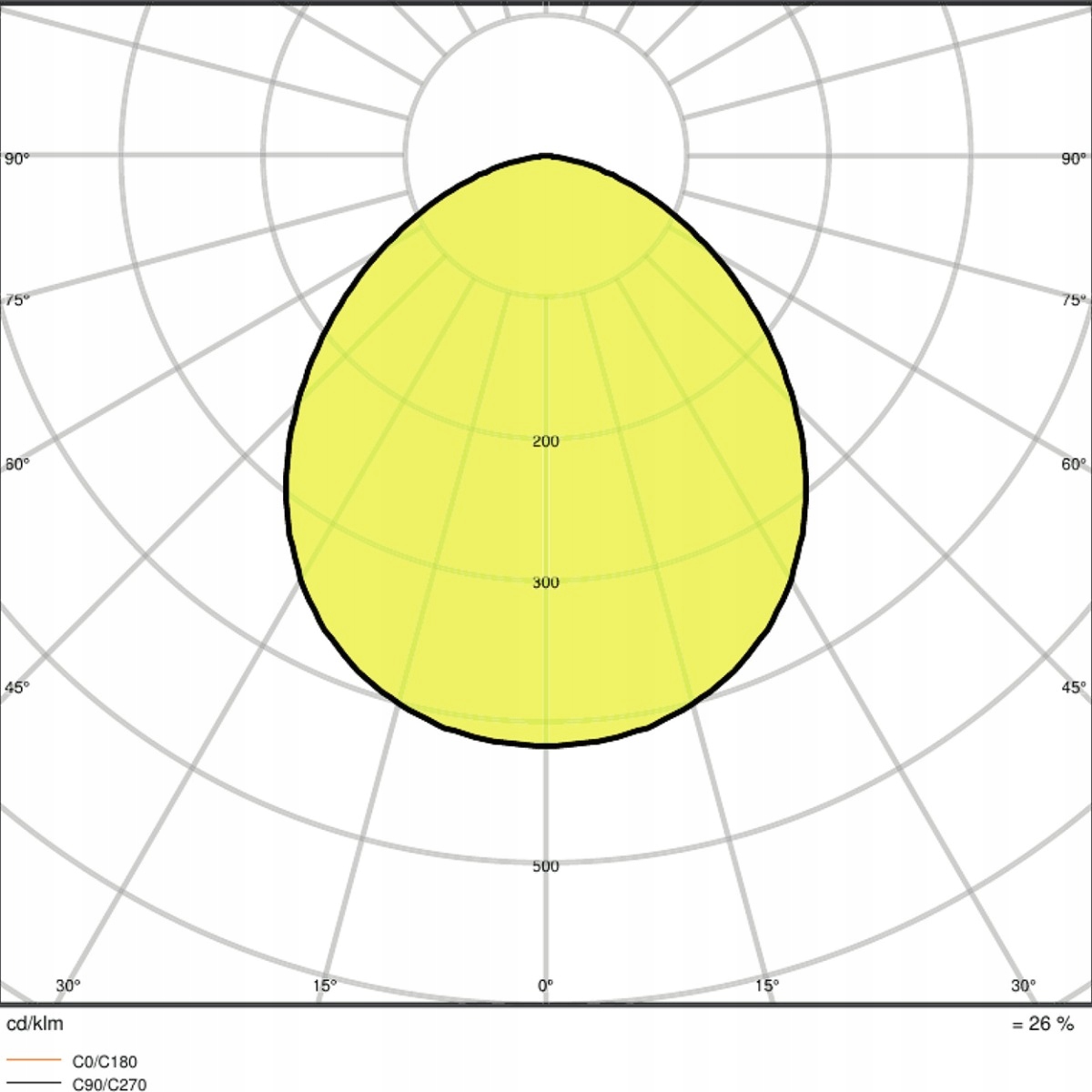 Naświetlacz HALOGEN LED 30W 3000K Biały LEDVANCE Stopień ochrony IP IP65