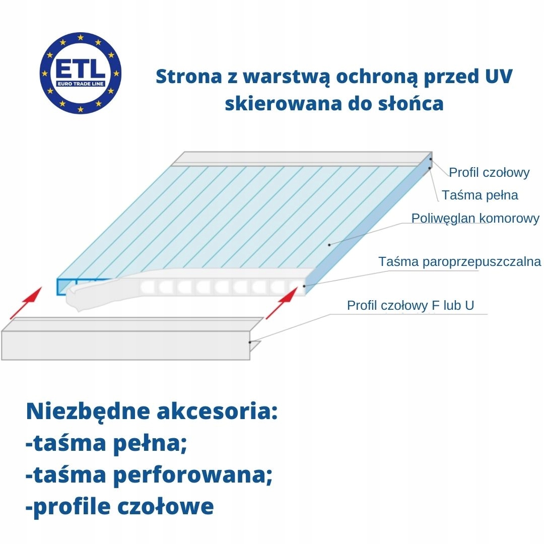 Profil czołowy (U-profil) 6mm, 2100mm Marka ETL
