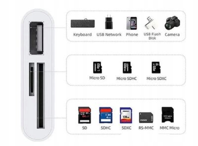 Czytnik kart 3 w 1 USB C na Micro SD Stan opakowania oryginalne