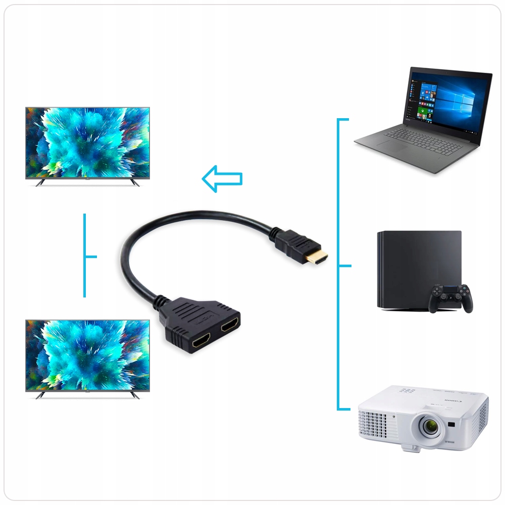 ROZDZIELACZ ROZGAŁĘŹNIK HDMI na 2 PORTY FULL HD Złącza HDMI - HDMI