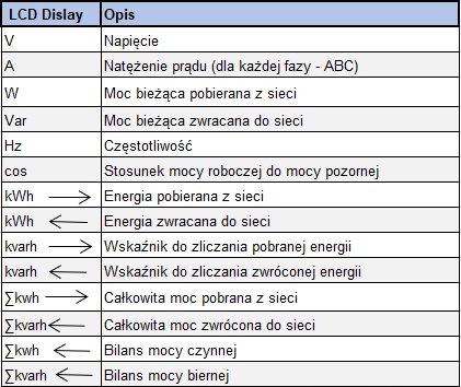 Licznik Miernik Energii Prądu 3 Fazowy do 80A TUYA WiFi 2-kierunkowy PV Rodzaj sterownik