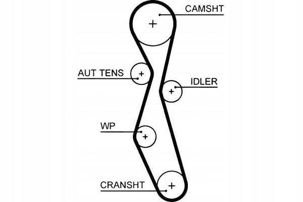 Gates Rozvodový Řemen Citroen C4 Grand Picasso A 2