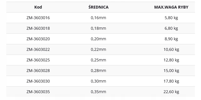 Żyłka Mistrall SICATA 3D ALLROUND 0,22 mm x 150 m Marka Mistrall