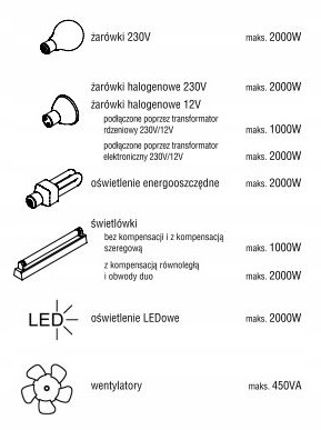 SIMON 54 ŚCIEMNIACZ OBROTOWY DO LED ŚCIEMNIALNYCH Rodzaj ściemniacz