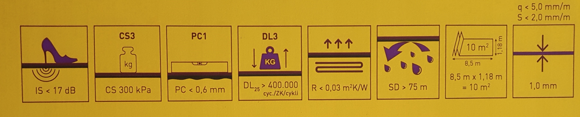 Podkład pod panele podłogowe winylowe Arbiton Vinyl Smart 1mm XPShd 10m2 x5 Grubość 1 mm