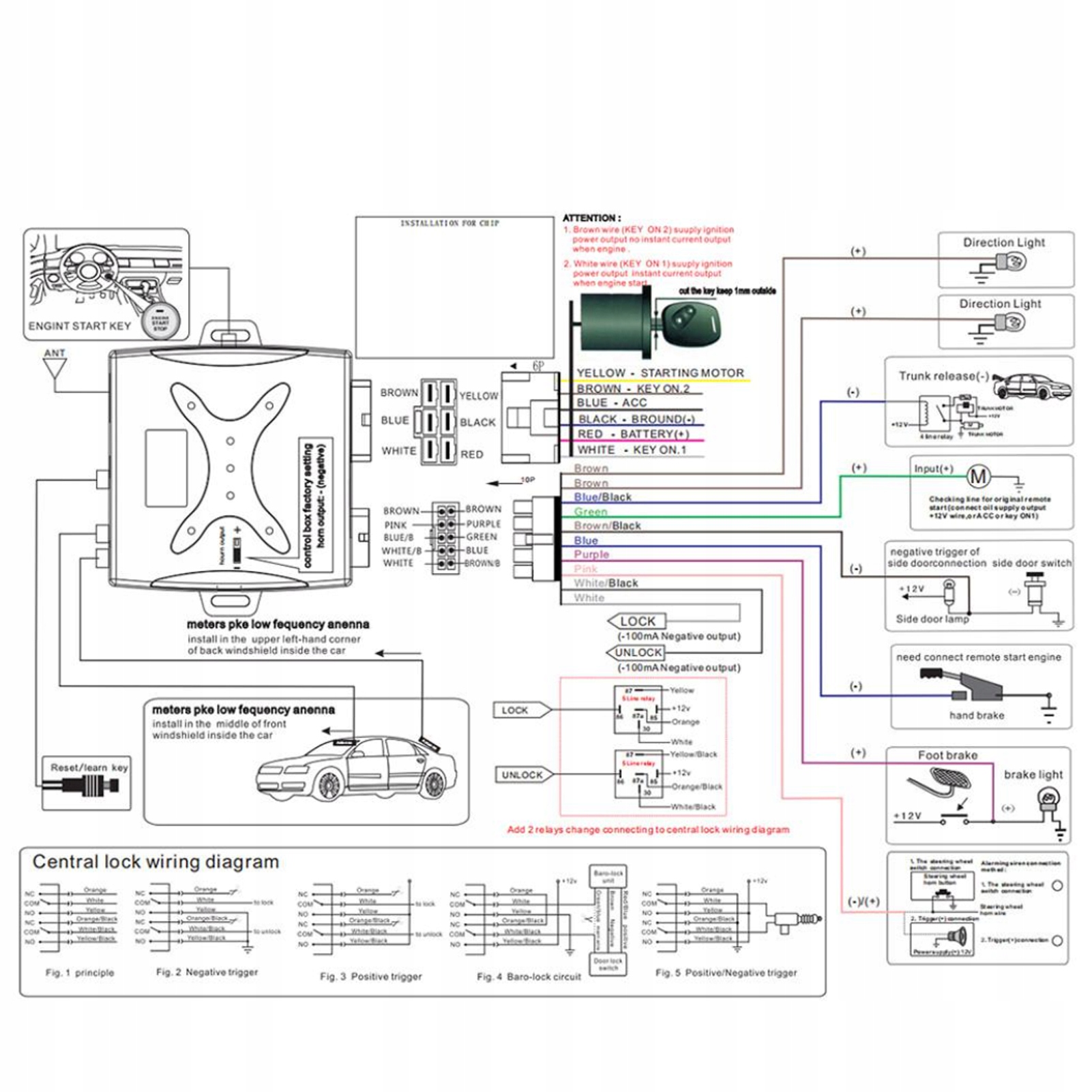 STEROWNIK ZAMKA CENTRALNEGO DO SAMOCHODÓW 12V Wersja Europejska