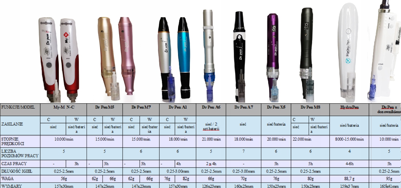 Kartridż do Dermapen DermaPen A7 1x12 igieł Zasilanie brak