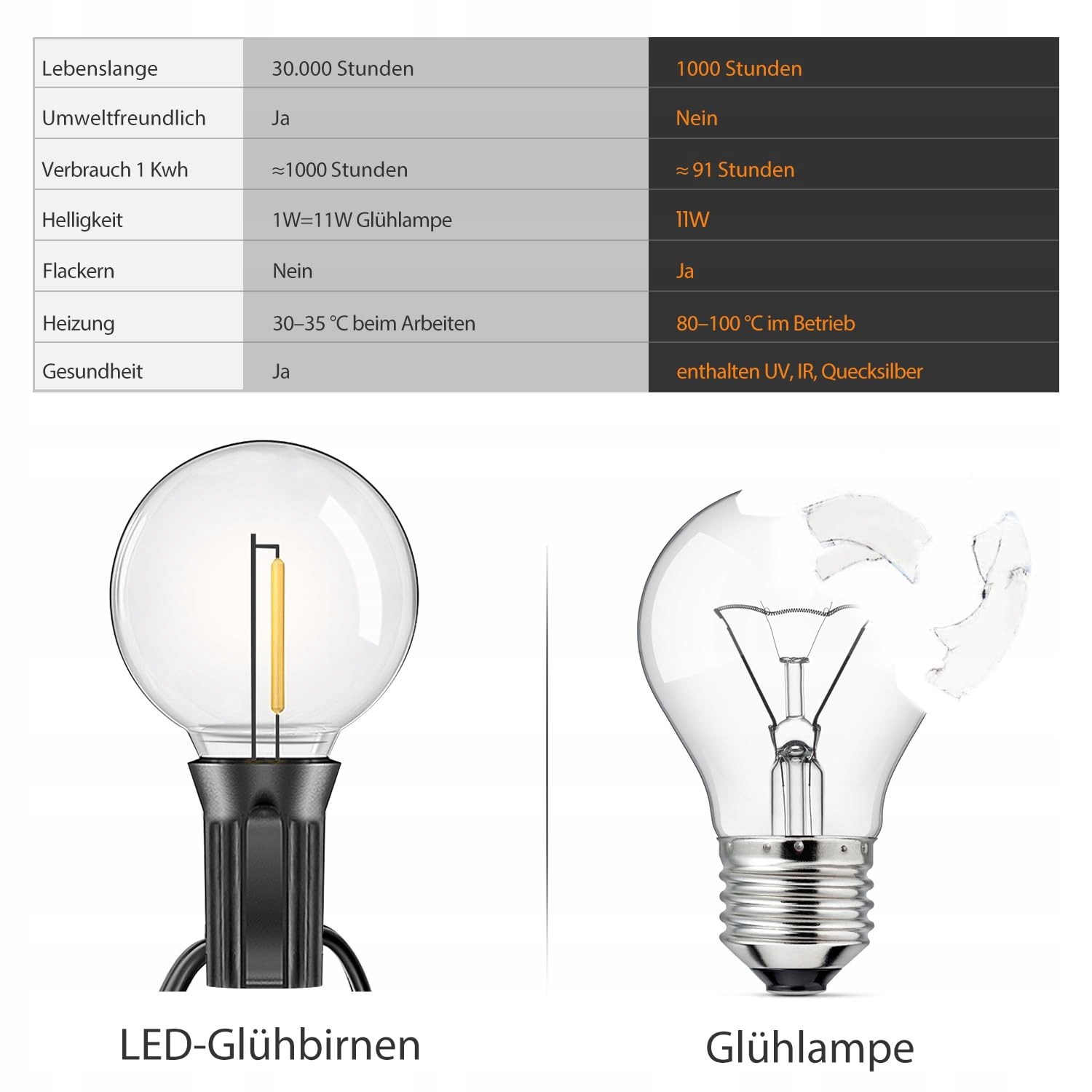 LED LAMPKI ZEWNĘTRZNE 20M CIEPŁA BIEL IP44 WODOODPORNE NA BALKON I TARAS — miniatura 8