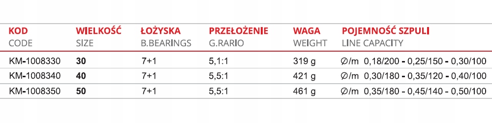 Kołowrotek Mistrall Energy Carp FRD 5000 7+1BB Model nergy Carp FRD50