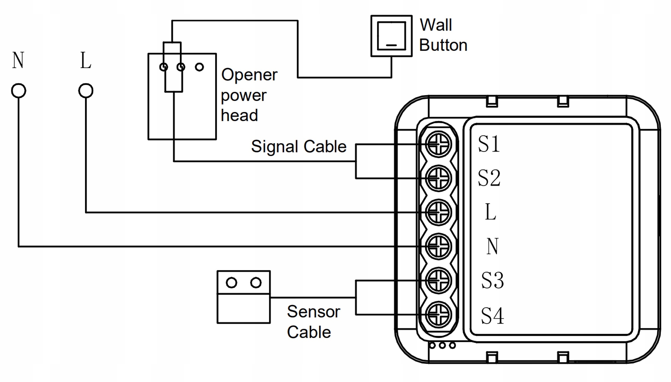 WIFI TUYA SMART STEROWNIK BRAMY GARAŻOWEJ CZUJNIK Seria WIFI SMART BRAMY GARAŻOWEJ STEROWNIK