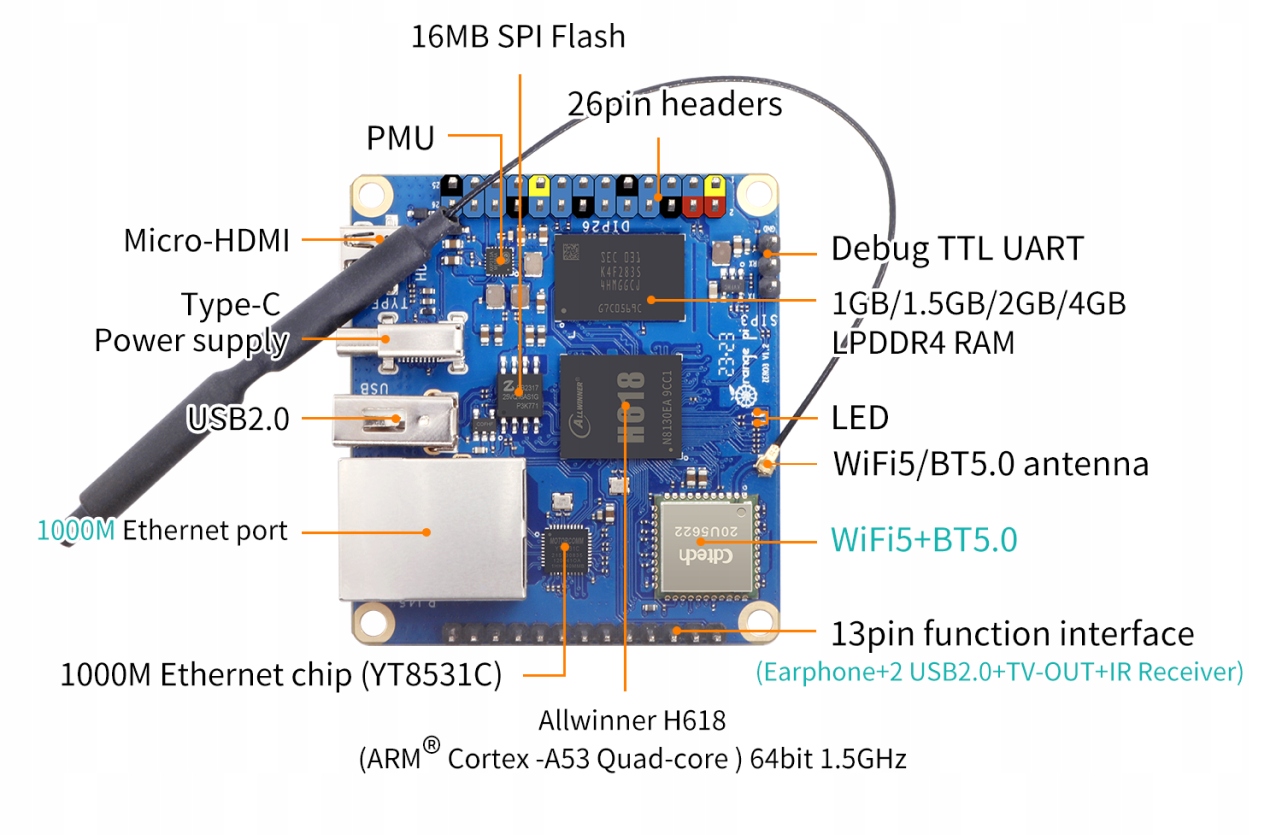 Orange Pi Zero3 Quad-Core H618 1GB (WiFi/BT) Model inny