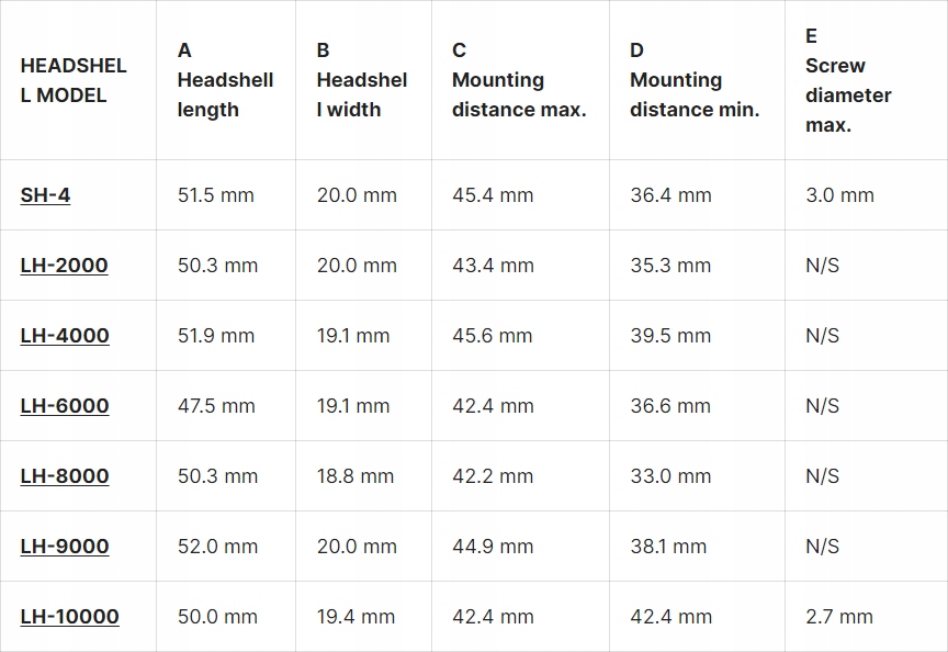 HEADSHELL ORTOFON LH-4000 UCHWYT/GŁOWICA WKŁADKI GRAMOFONOWEJ Marka Ortofon