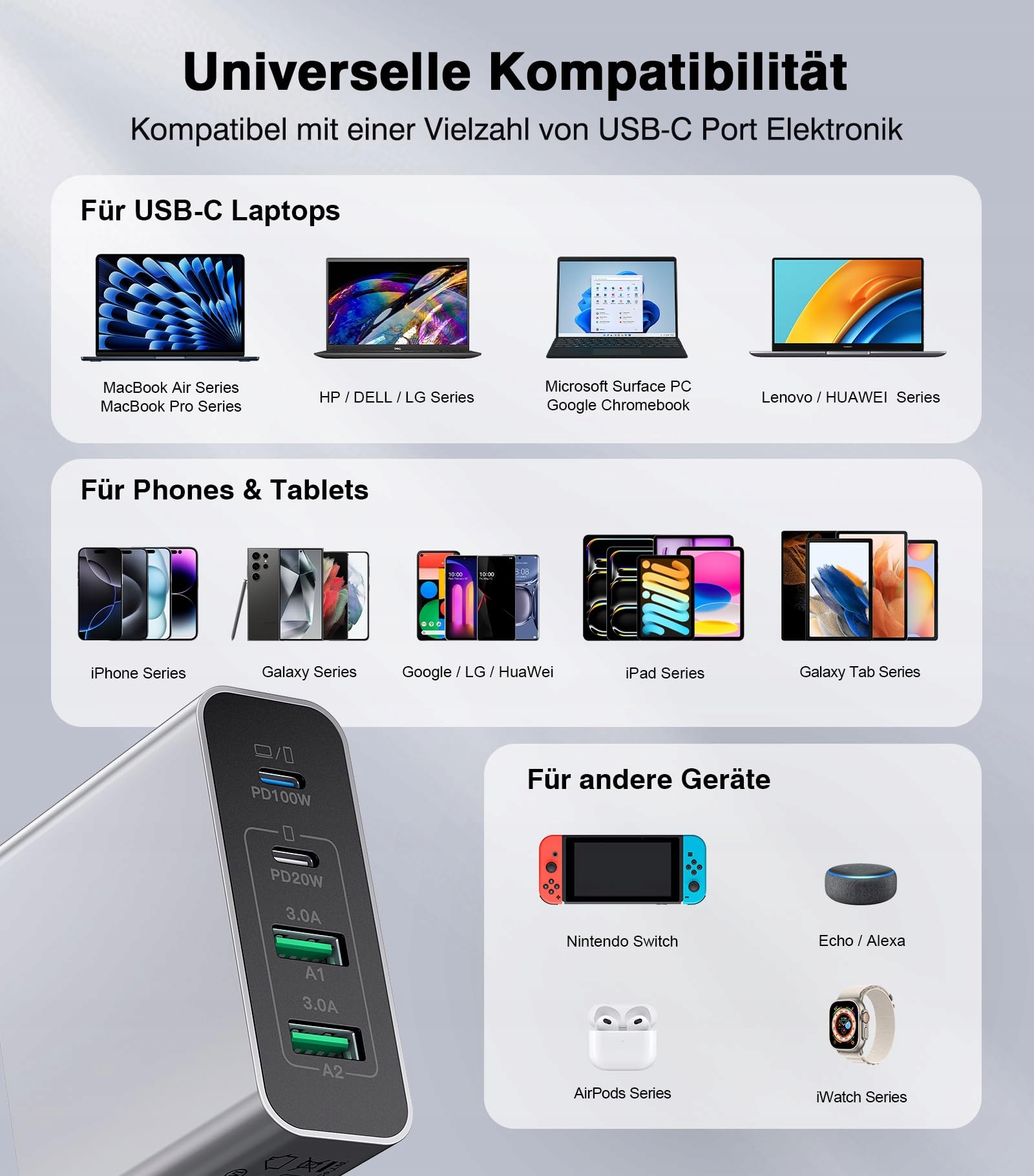 Anykon Ładowarka USB C 120W 4-Port Szybkie Ładowanie iPhone MacBook Android — miniatura 3