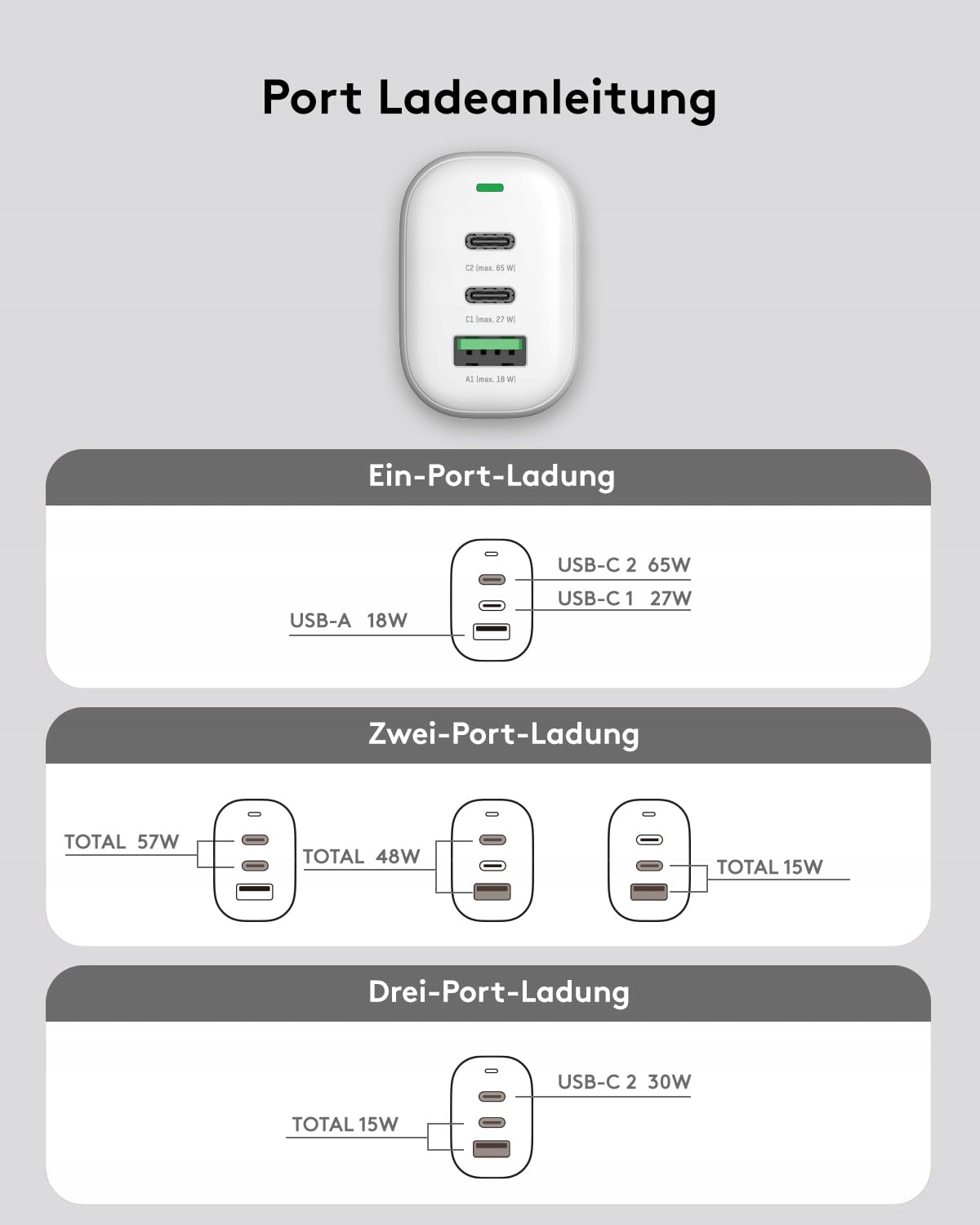 QACKENM Ładowarka USB C 65W 3-Port GaN Szybkie Ładowanie MacBook iPhone — miniatura 7