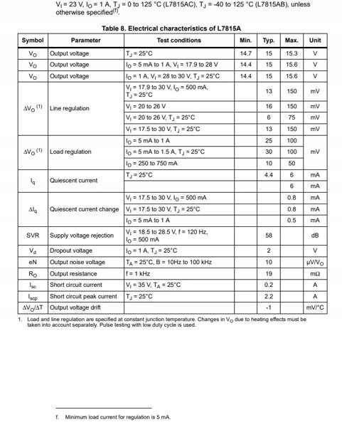 Stabilizator L7815 15V 1,5A - obudowa TO-220 - układ scalony stabilizatora Symbol L7815