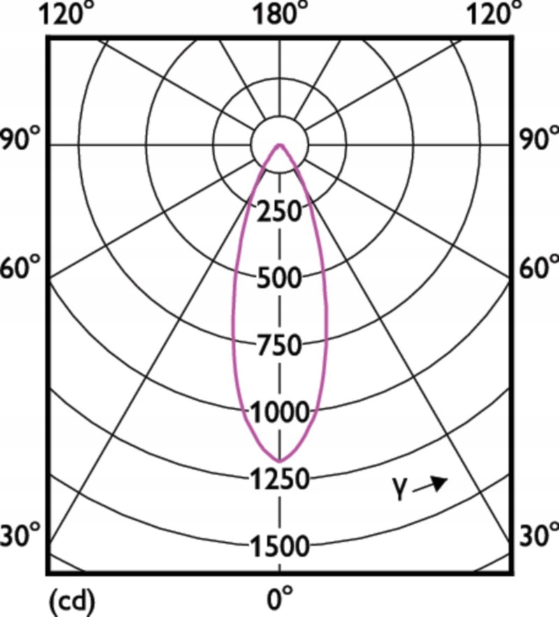 Żarówka CorePro LEDspot 7-50W 830 AR111 40 Philips Marka Philips