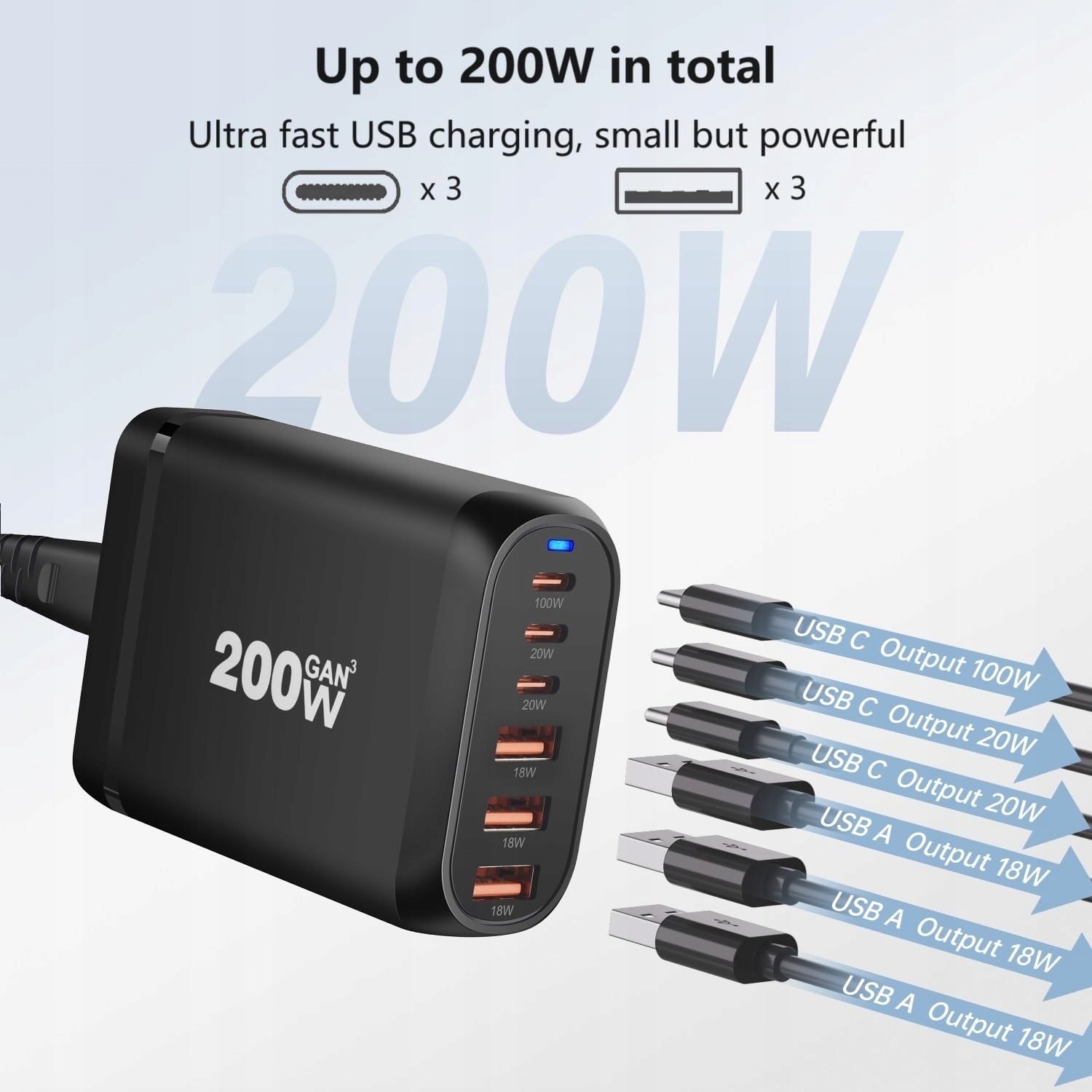 Ładowarka USB C 200 W, wielokrotna, 6 portów GaN III SZYBKA 200W — miniatura 2